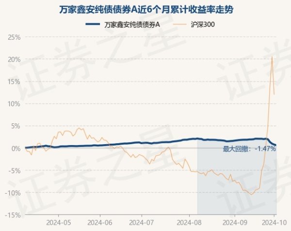 开云kaiyun体育万家鑫安纯债债券A最新单元净值为0.9889元-Kaiyun体育下载