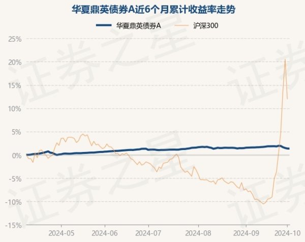 开云kaiyun近1年高涨5.47%-Kaiyun体育下载